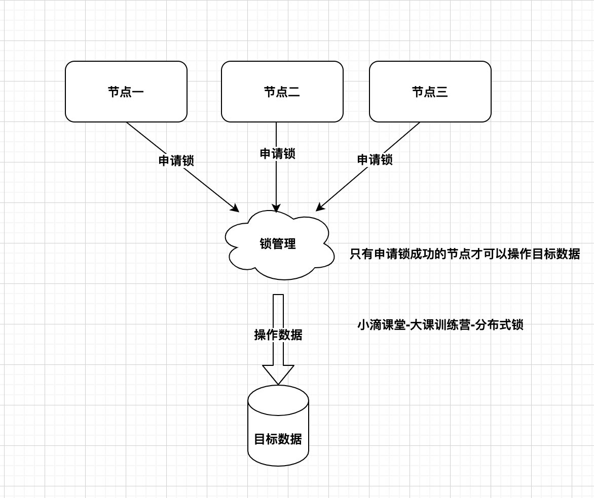 图片来自小滴课堂