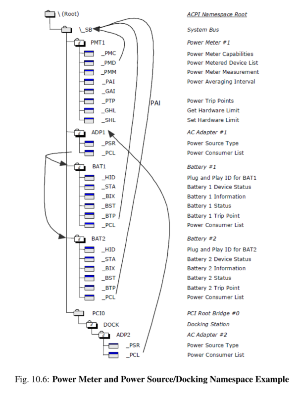 ACPI Spec Chapter 10 Power Source And Power Meter Devices_ecsmbhcCSDN博客