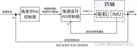 固定翼多种PID学习总结