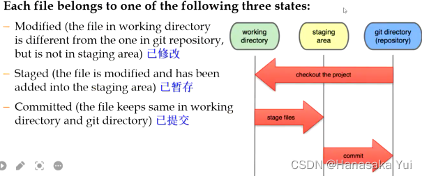 [外链图片转存失败,源站可能有防盗链机制,建议将图片保存下来直接上传(img-icAnFlp2-1653835132955)(img/image-20220427203313124.png)]