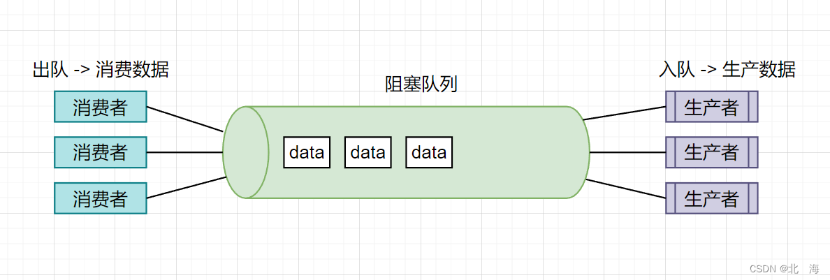 图示