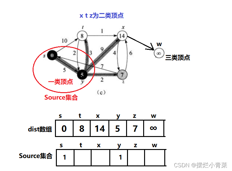 ここに画像の説明を挿入します