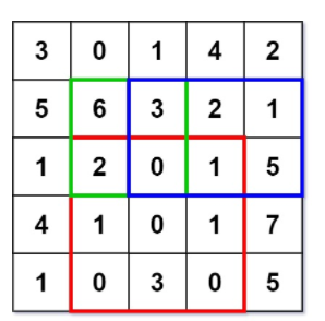 leetcode-304. 二维区域和检索 - 矩阵不可变(C++|前缀和)