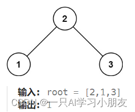 示例1