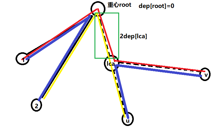 CodeForces 1396E Distance Matching（构造+树的重心+dfs+set）