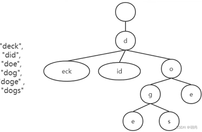 Redis HyperLogLog底层实现和Redis 7.0特性主从复制优化