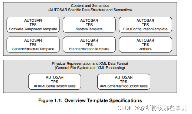 arxml