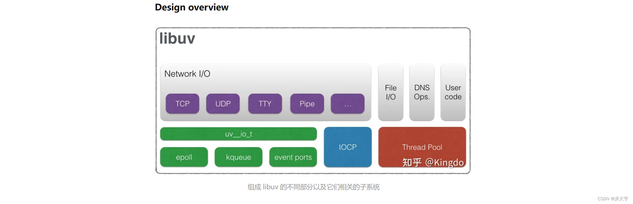 回归libevent ,兼容性真的好