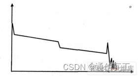 光纤1310和1550的区别