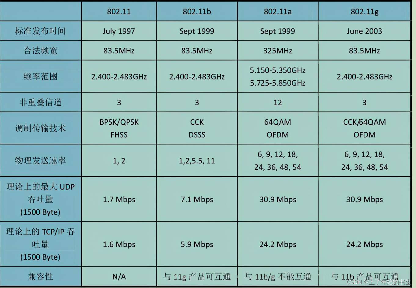 WLAN wifi CSDN wlan-wifi-csdn