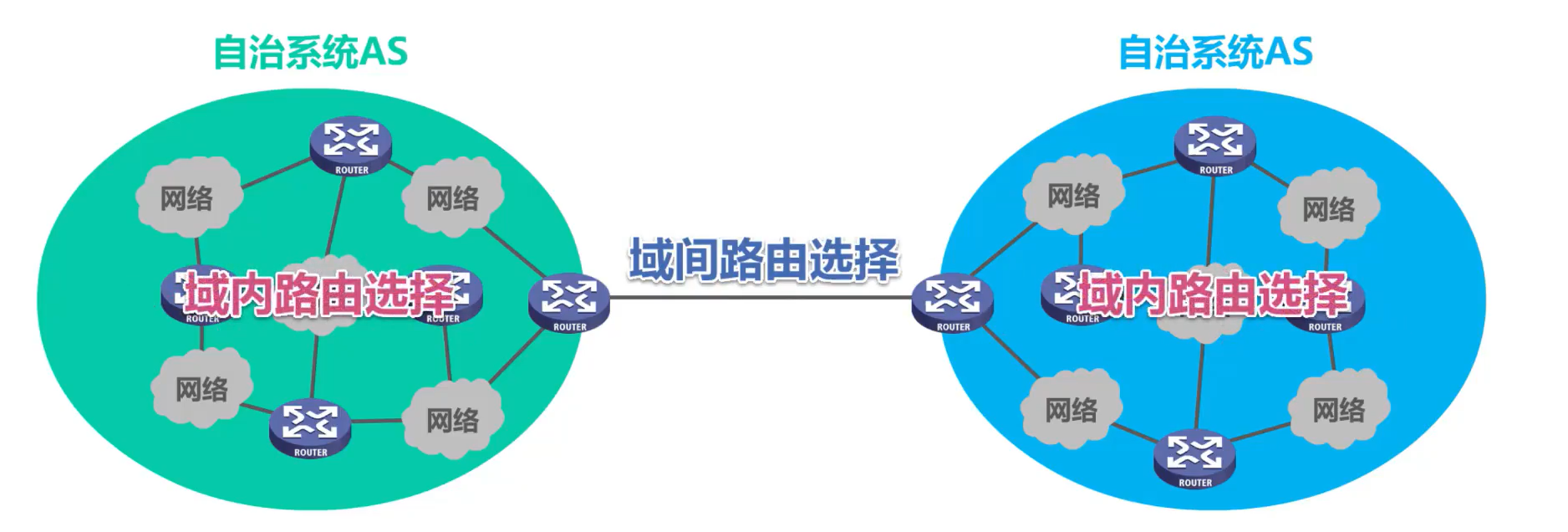 [外链图片转存失败,源站可能有防盗链机制,建议将图片保存下来直接上传(img-k06QWRRw-1638585948749)(计算机网络第4章（网络层）.assets/image-20201019135122326.png)]