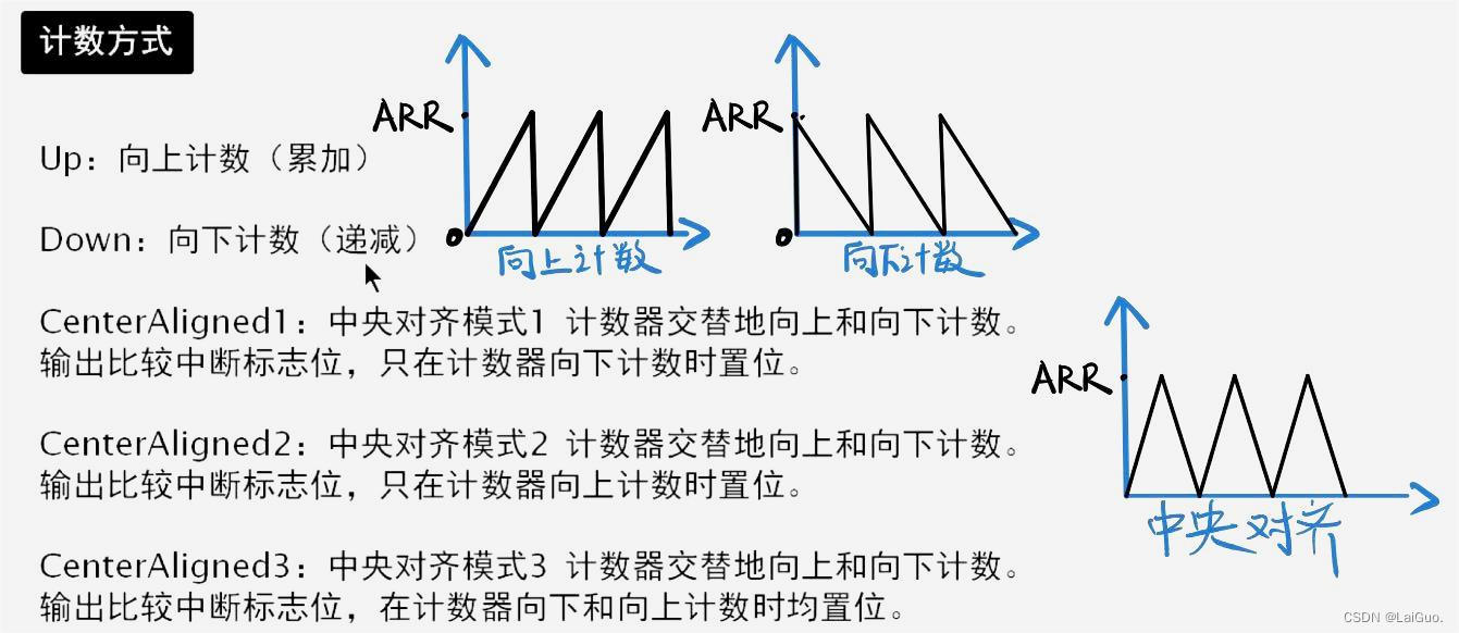 定时器计数模式