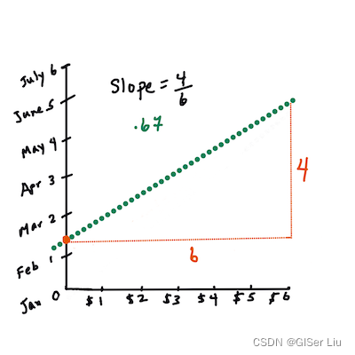 机器学习系列6 使用Scikit-learn构建回归模型：简单线性回归、多项式回归与多元线性回归