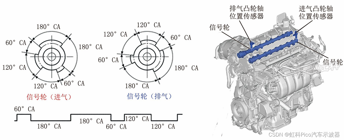 虹科示波器 | 汽车免拆检修 | 2021款广汽丰田威兰达PHEV车发动机故障灯异常点亮