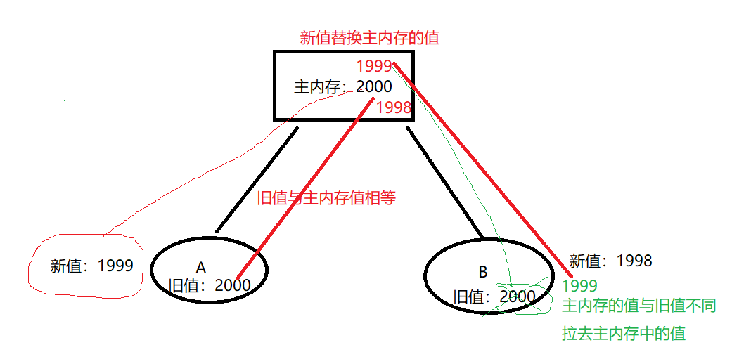 java中级面试题