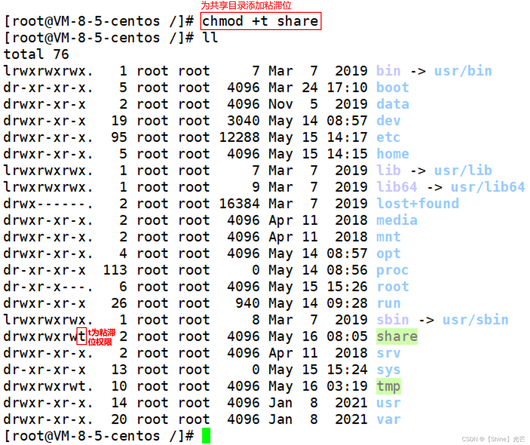 指令的运行原理及Linux权限解读