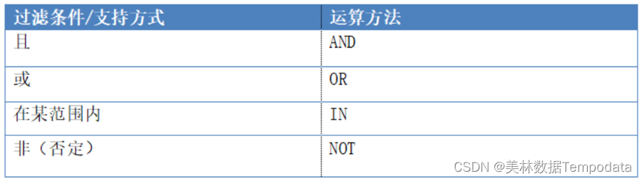 TempoAI の効率的なデータ フィルタリング