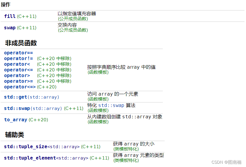 C++ STL 容器类和迭代器