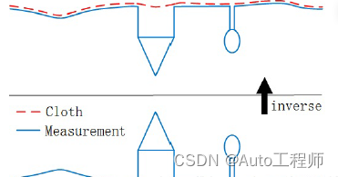 Python点云处理（十九）点云地面点提取——CSF布料模拟算法