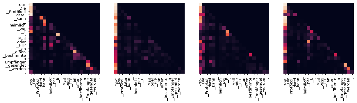 Decoder Self Layer 6