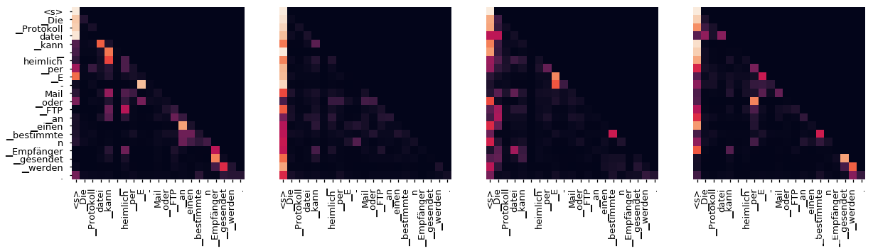 Decoder Self Layer 6