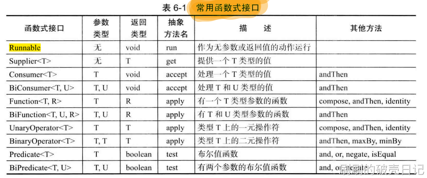 [外链图片转存失败,源站可能有防盗链机制,建议将图片保存下来直接上传(img-uzeboIQ8-1669815253331)(https://p3-juejin.byteimg.com/tos-cn-i-k3u1fbpfcp/9a334dad116545f49d18e964b2f64950~tplv-k3u1fbpfcp-zoom-1.image)]