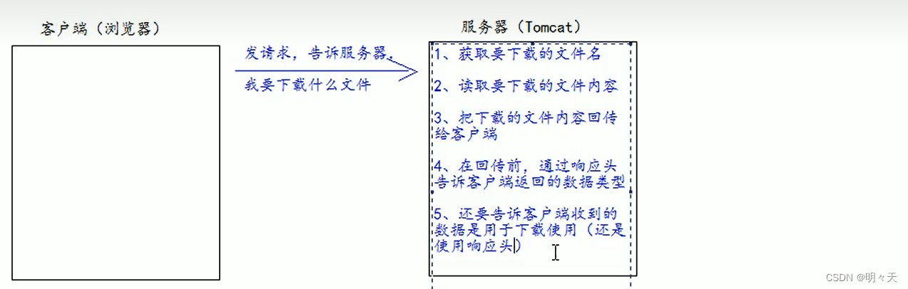 文件下载