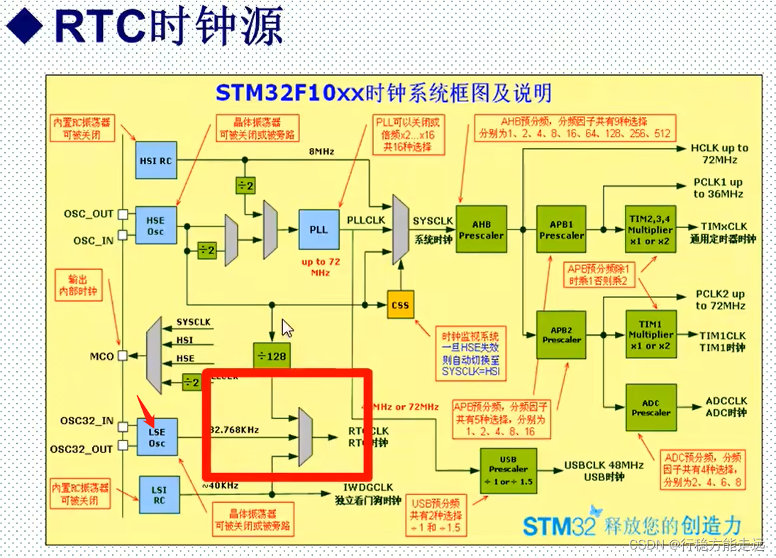 这里是引用