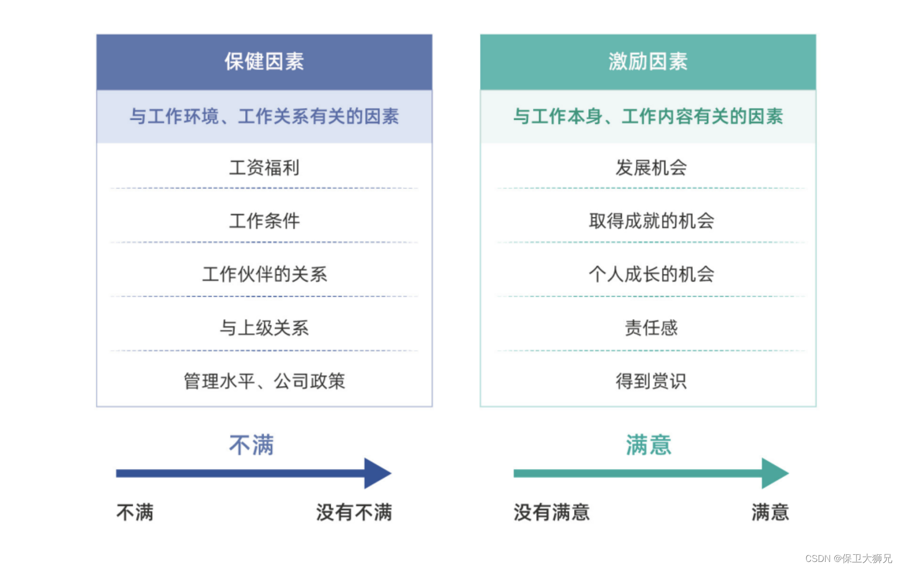 销售团队怎么管理？