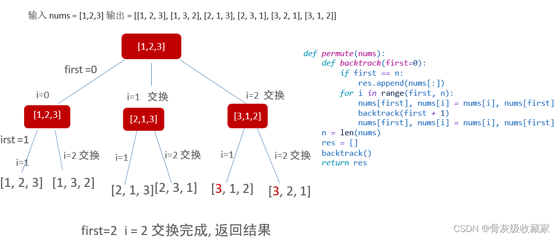 北大硕士LeetCode算法专题课--递归和回溯