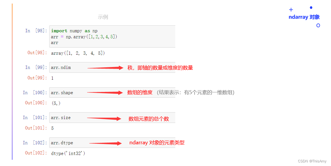 示例 - ndarray 对象属性的使用