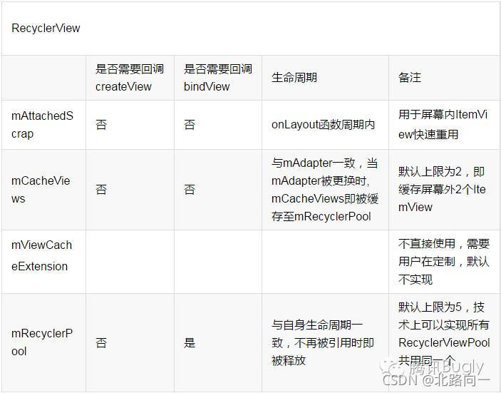 [外链图片转存失败,源站可能有防盗链机制,建议将图片保存下来直接上传(img-328cbQ9F-1634197987337)(../../pic/v2-746b3372c1f813d990681280fe5e93b3_720w.jpg)]