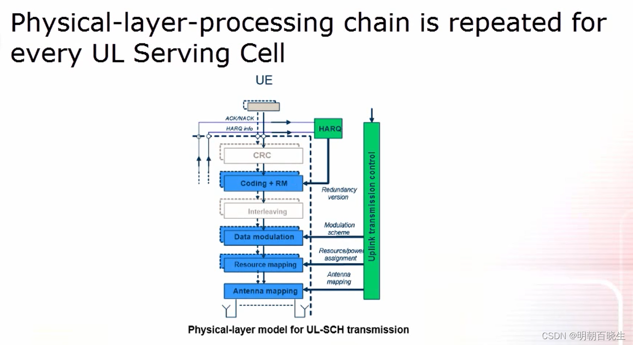 [移动通讯]【Carrier Aggregation in LTE】【 Log analysis-2】