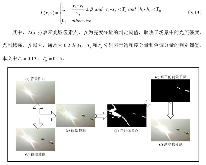 基于HSV空间的光影检测