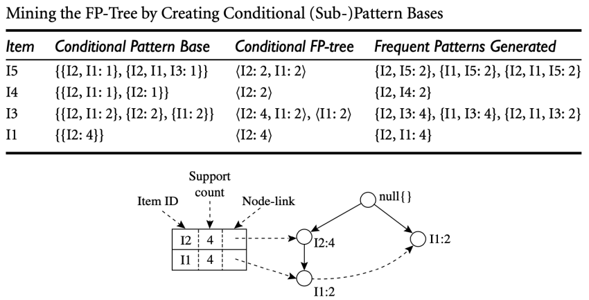 【学习笔记】Data Mining_linear algebra tools for data mining-CSDN博客