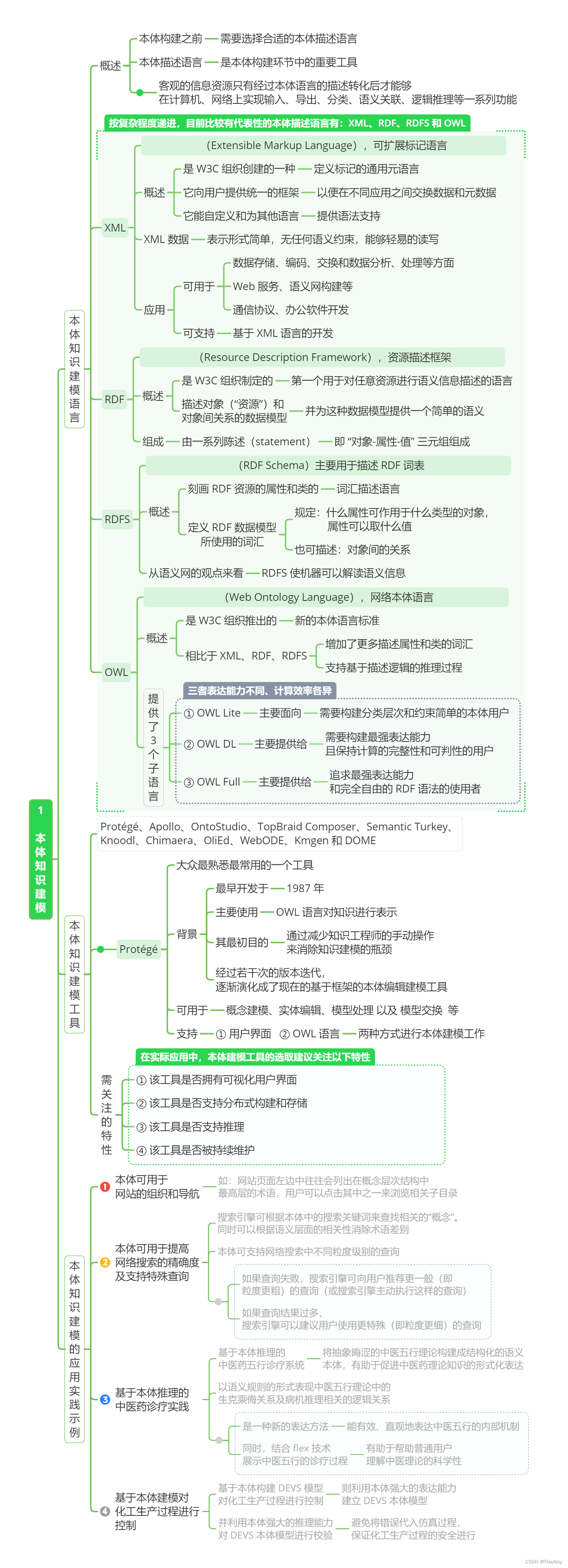 本体知识建模