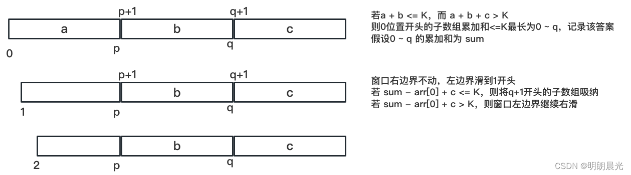 子数组达到规定累加和的最大长度系列问题