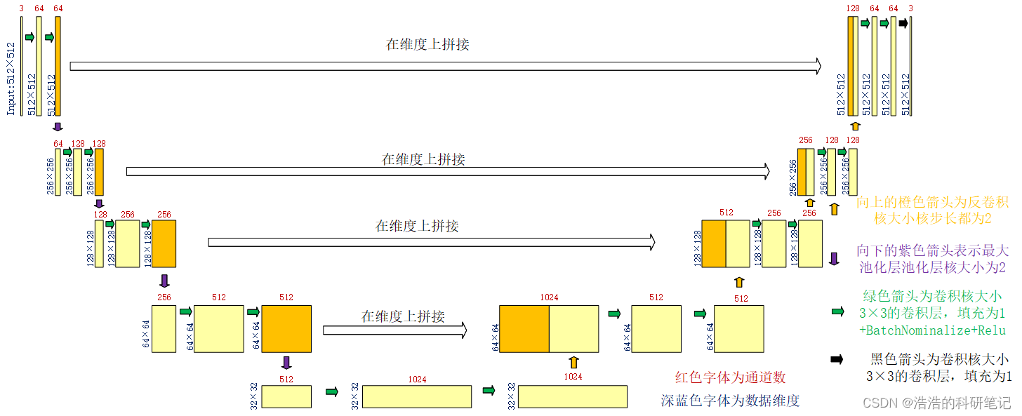 请添加图片描述