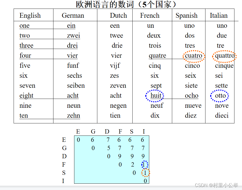 Spss-kmeans聚类分析操作