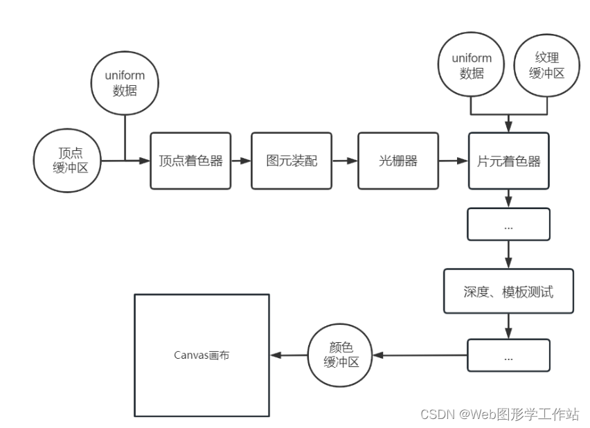 1.WebGL与Shader介绍