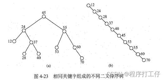 数据结构——查找(二叉排序树)