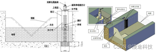 水库大坝安全问题有哪些？