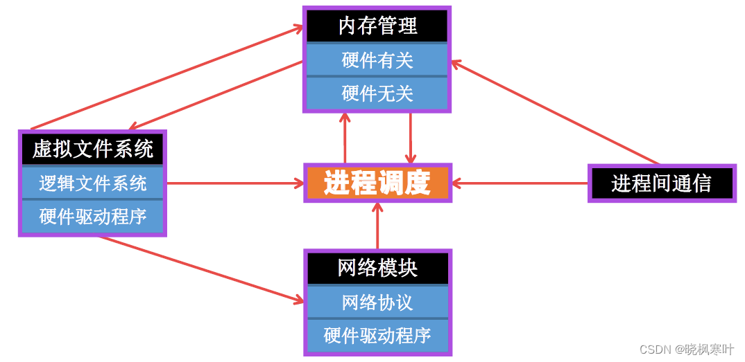 [外链图片转存失败,源站可能有防盗链机制,建议将图片保存下来直接上传(img-Nl2voJ6r-1661951366246)(image/1-1.png)]