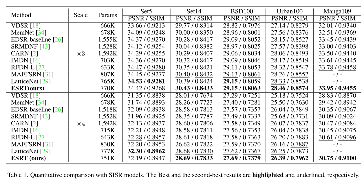 esrt: transformer for single image super-resolution