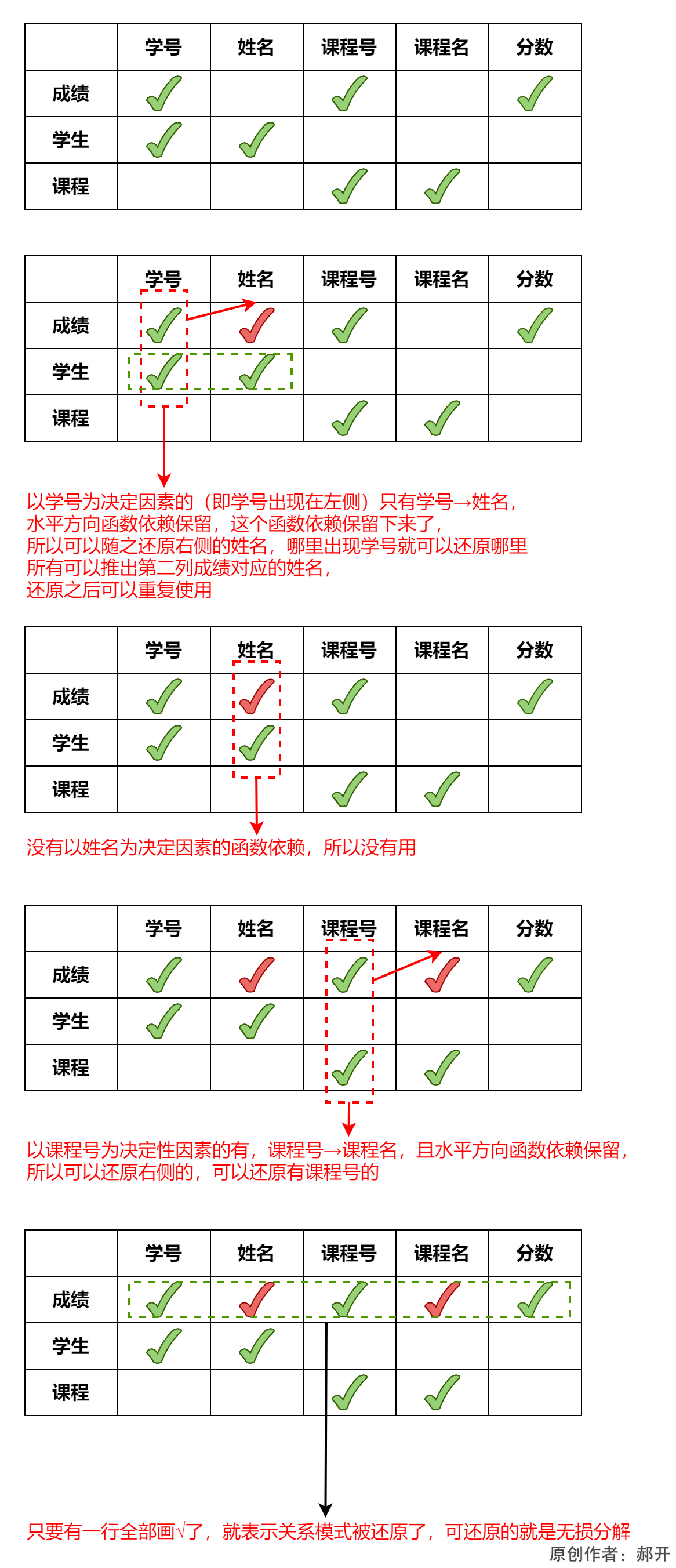 3.6.3数据库系统-模式分解：是否保持函数依赖、保持函数依赖分解定义、无损分解、表格法、公式法