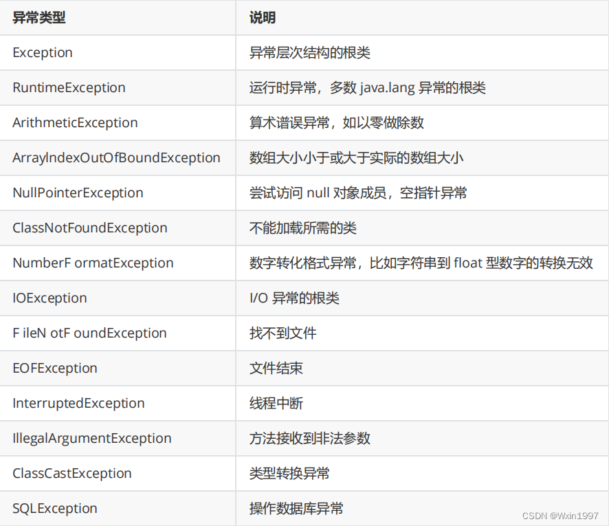 java中异常概念、异常类以及final、finally与finalize的区别_单元测试final异常-CSDN博客