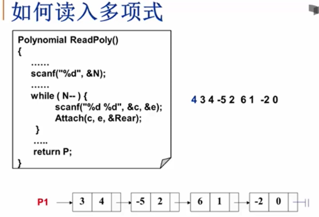 + 第一个整数代表有多少项，接下来是一对一对的系数指数这些项