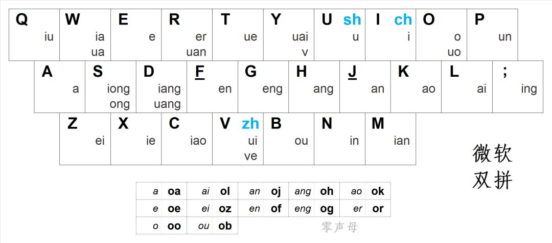 拼音加加双拼键盘图图片
