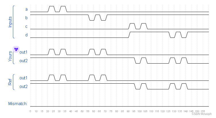 hdlbits系列verilog解答（模块按名字）-22