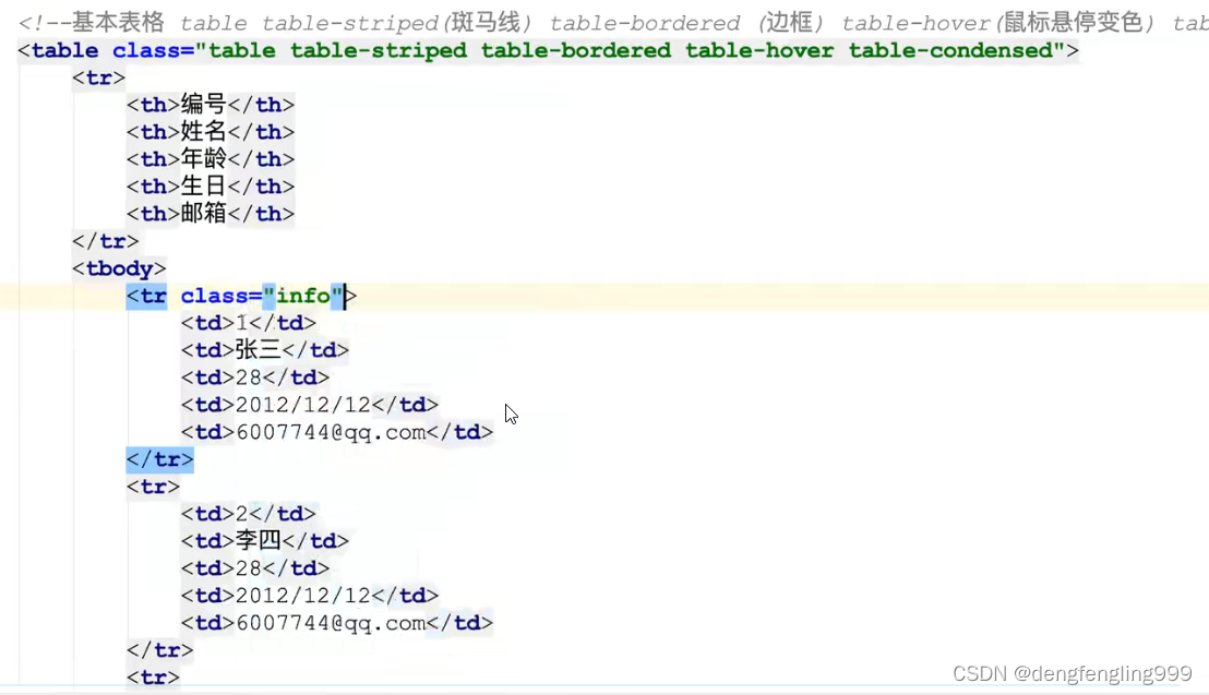 bootstrap表格学习（三）_bootstrop table 设置class-CSDN博客